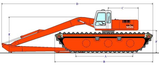 Amphibious-Excavators-structure-1