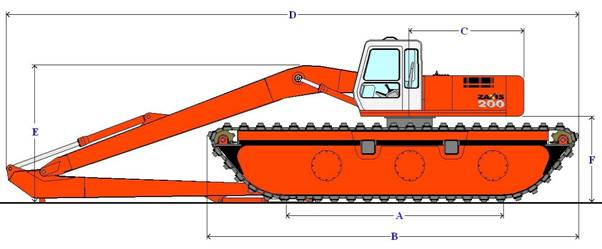 Amfibi-Excavator-struktur-1