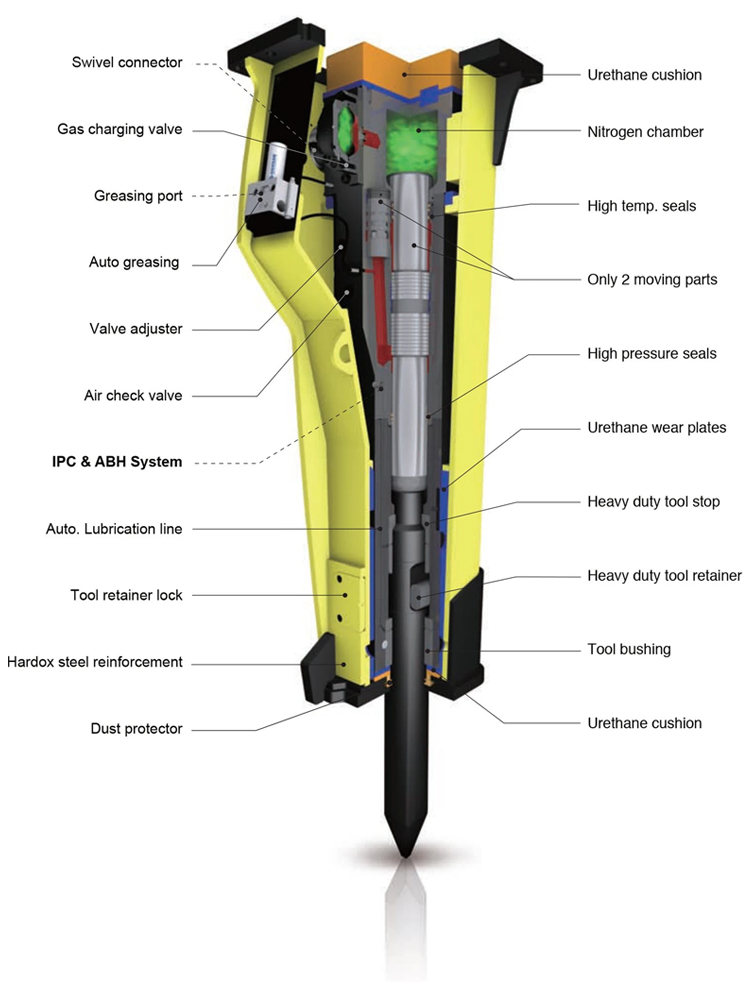 Breaker-Hammer-details