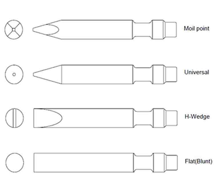 CHISEL-TYPE