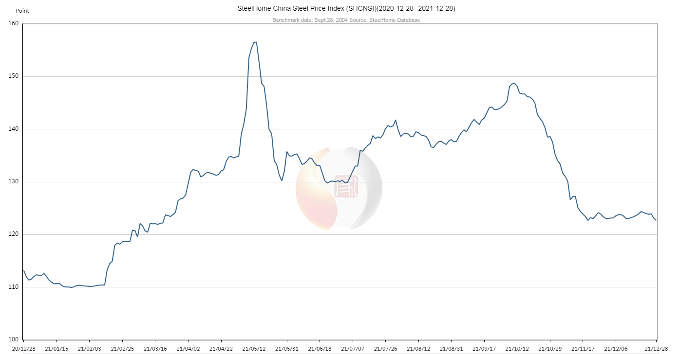 China-Steel-Price