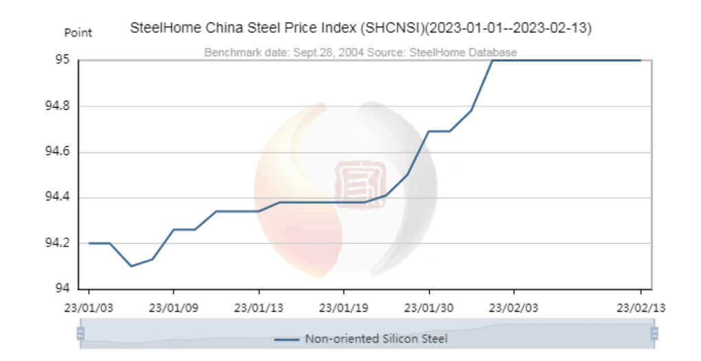 China-Prezo do aceiro