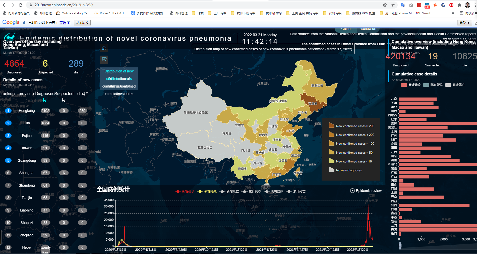 China=COVID=case