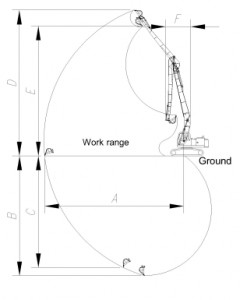 EX1200-5-working-range