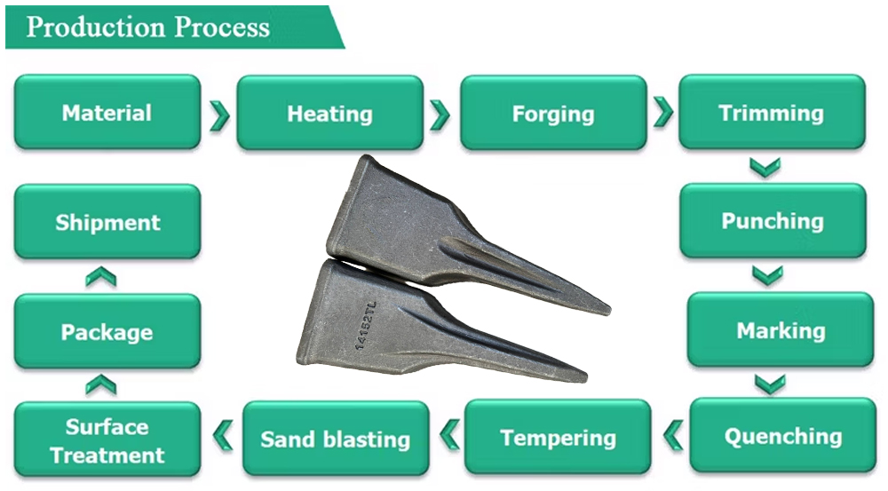 FORGING-TEETH