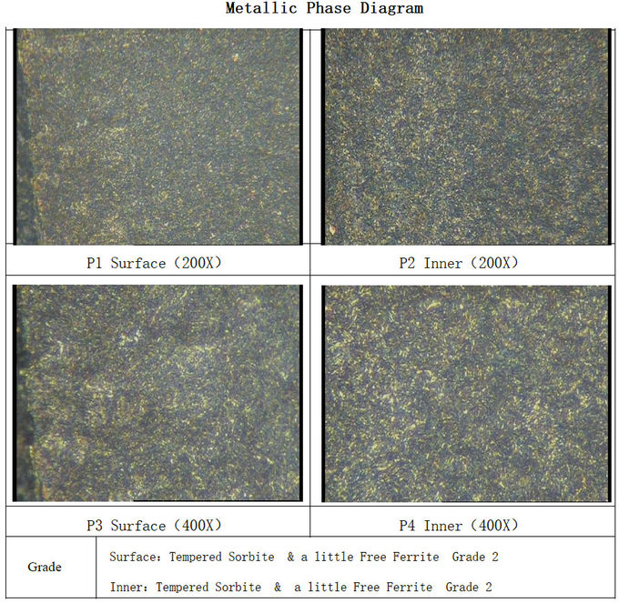 Metallic-Phase-Diagram-Analysis