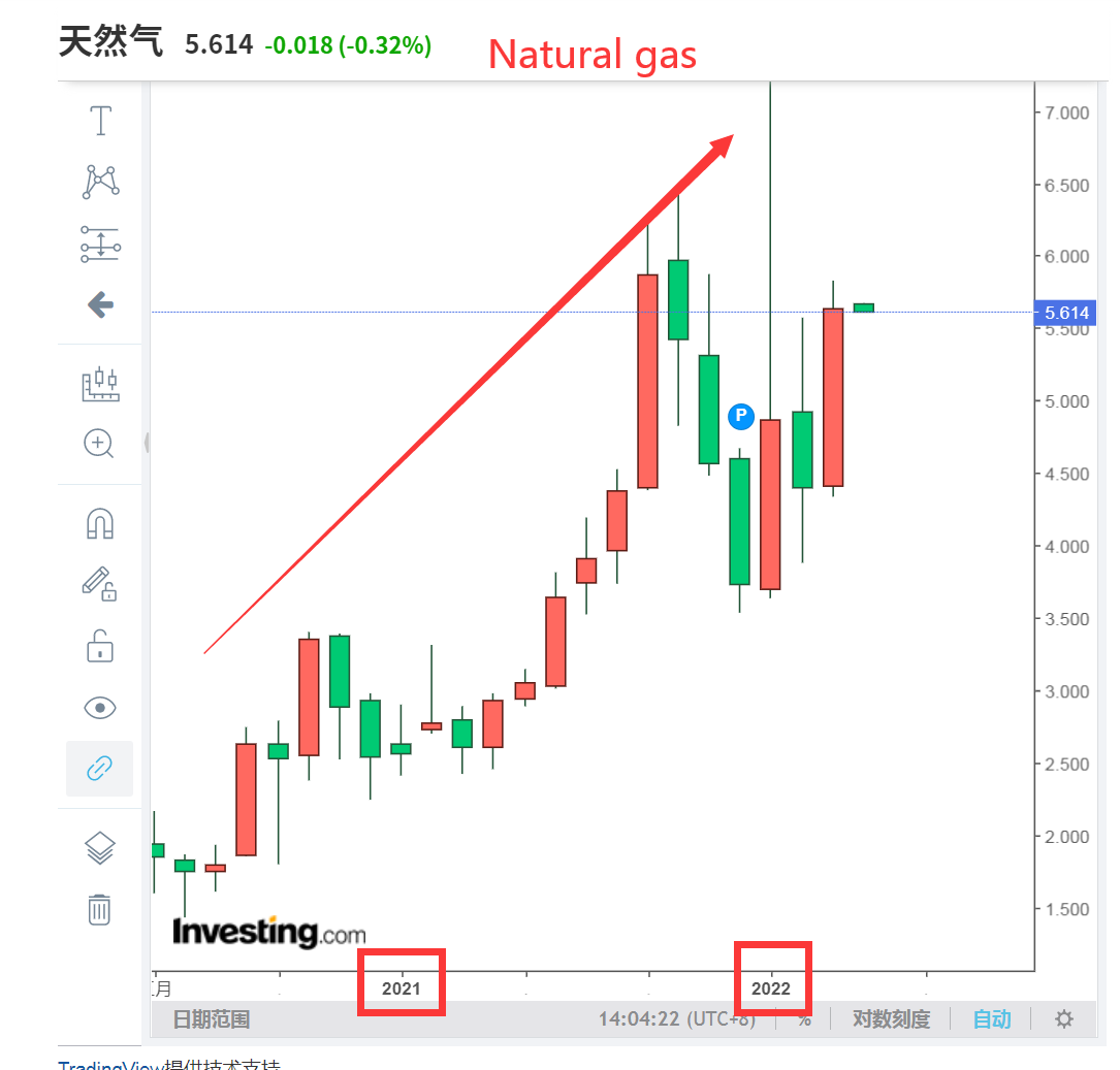 Gas naturale