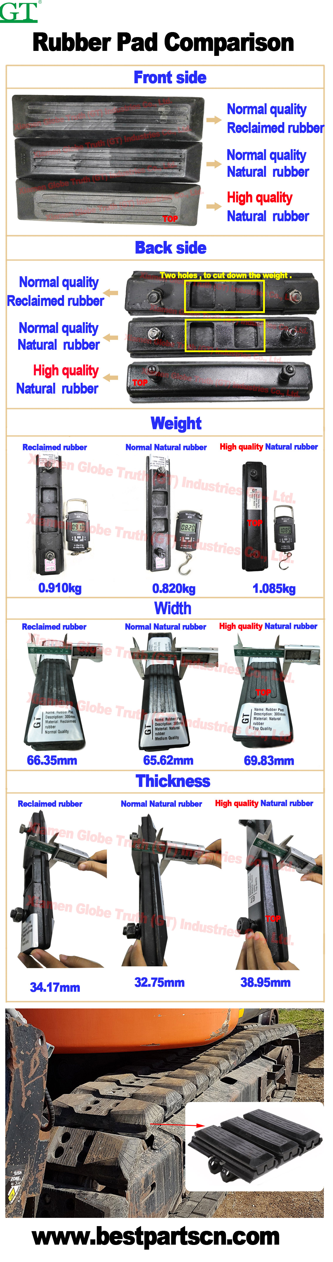 Rubber-pad-Comparison-၃