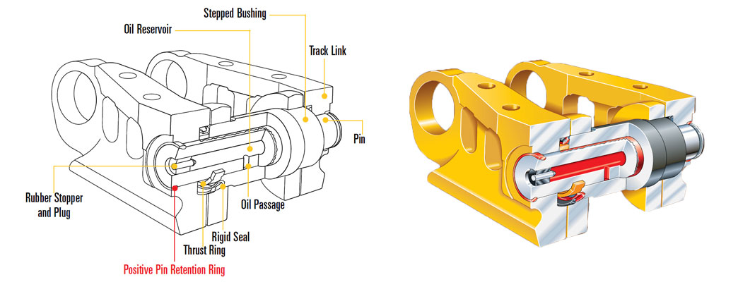 Track-Link-Structure