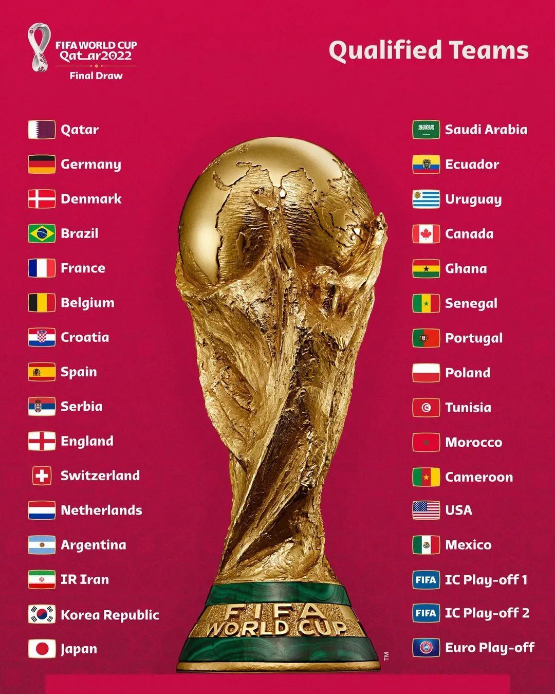 Programação da Copa do Mundo-2