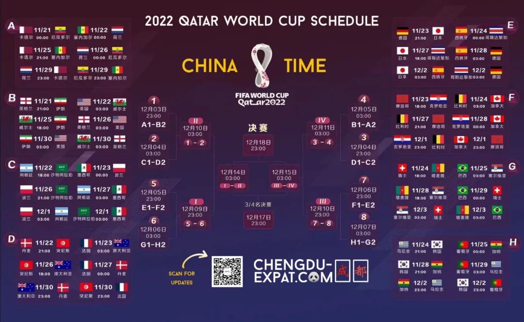 Calendario di a Copa del Mundo