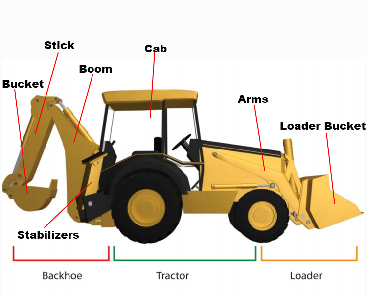 backhoe-loader- تفصیل