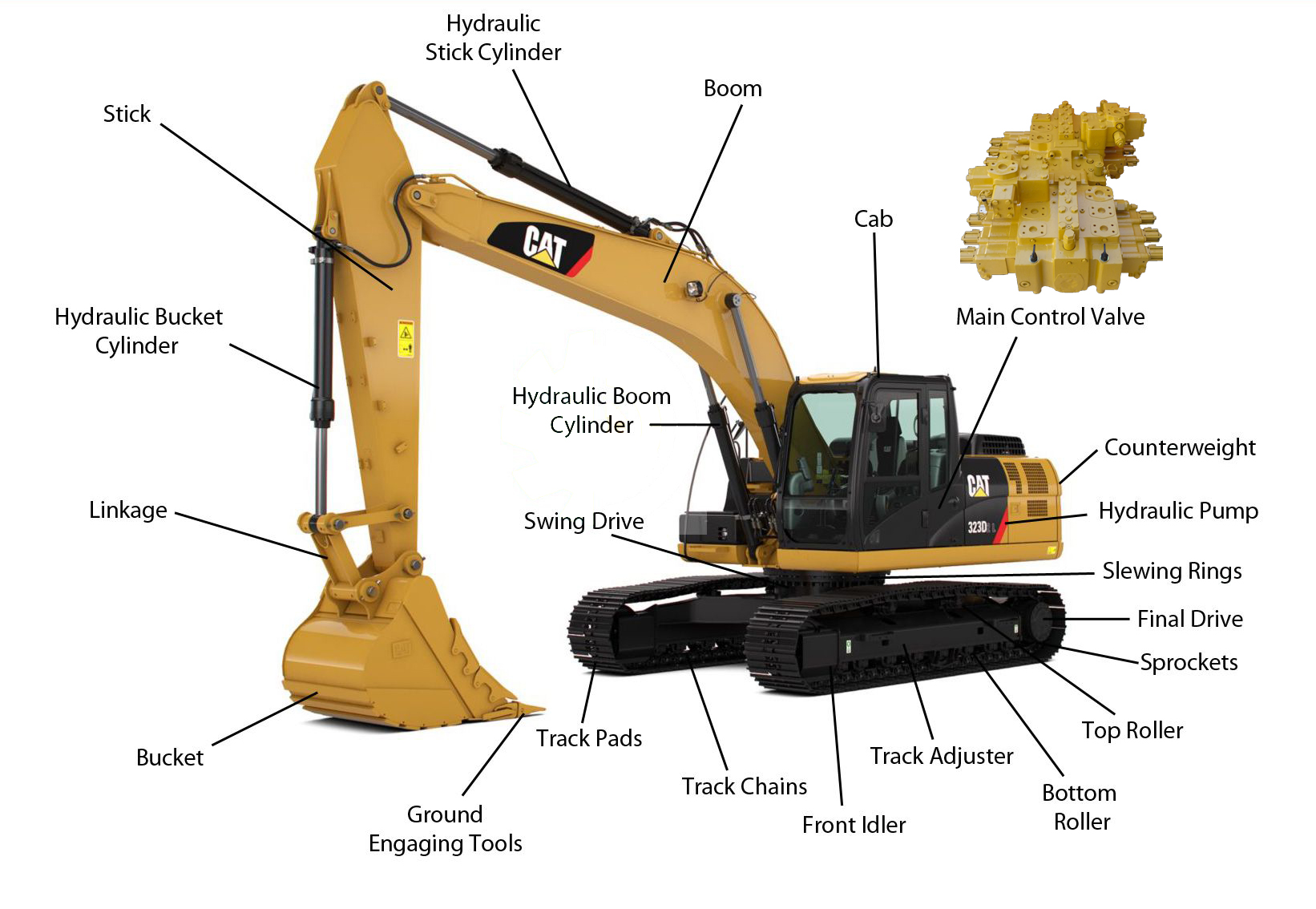 części hydrauliczne