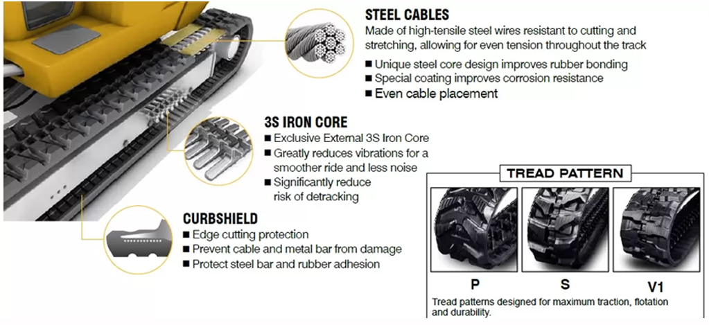 mini-track-rubber-structure