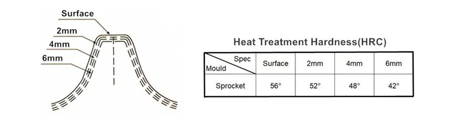 segment-heattreatment