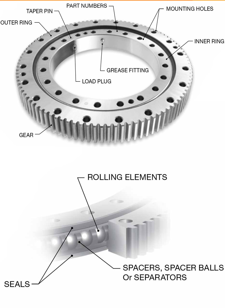 slew-bearing