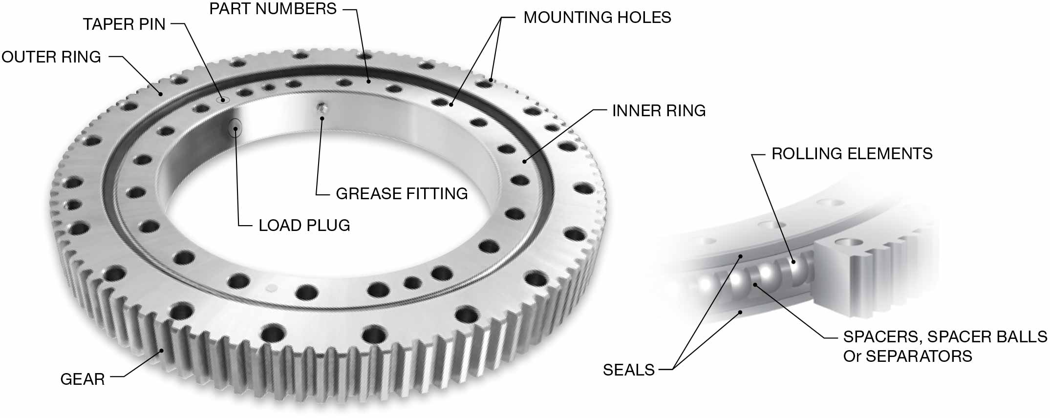 slew-bearing