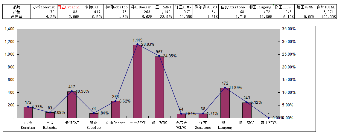 the-Statistics-on-sales-of-excavators