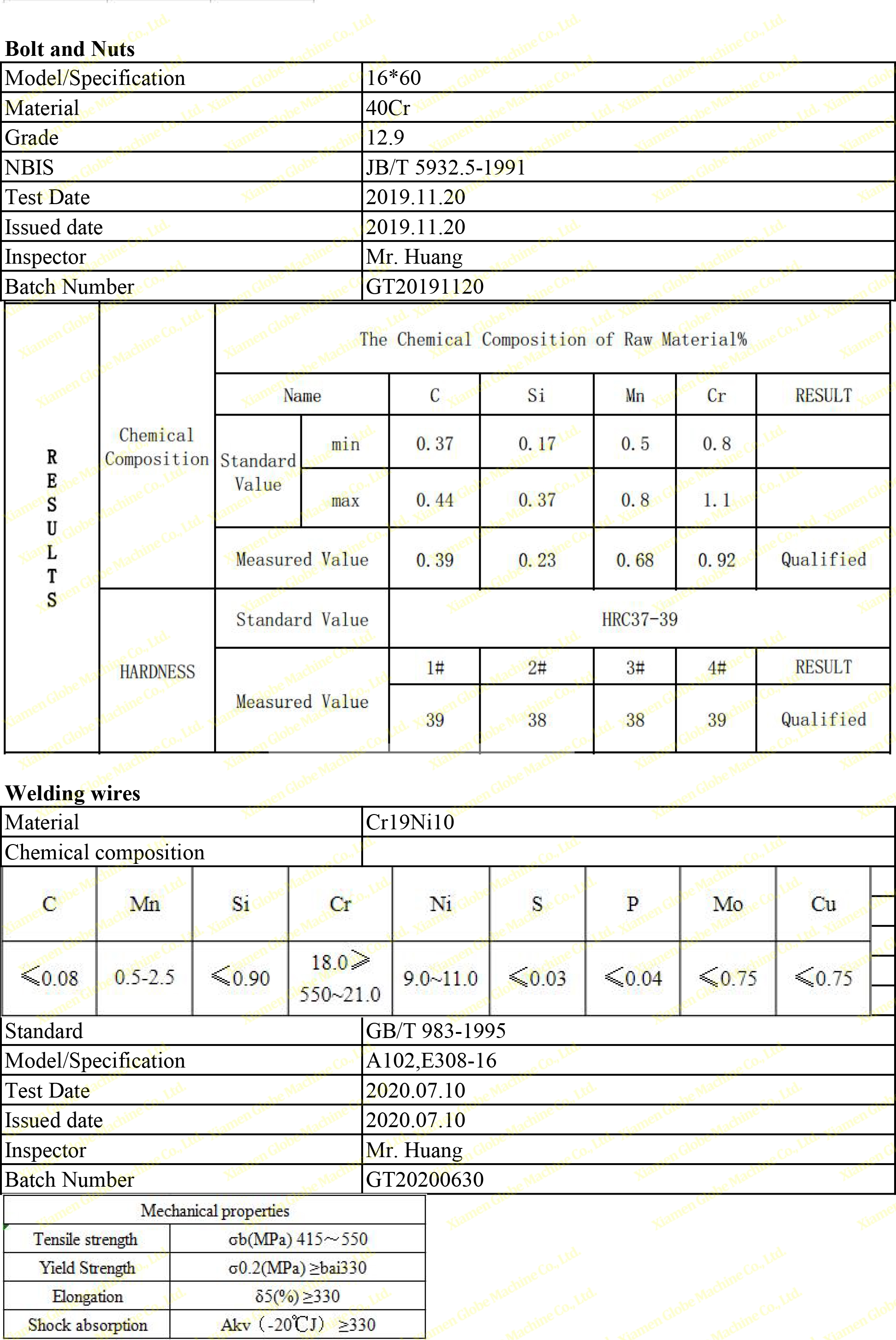 Bolt-nut