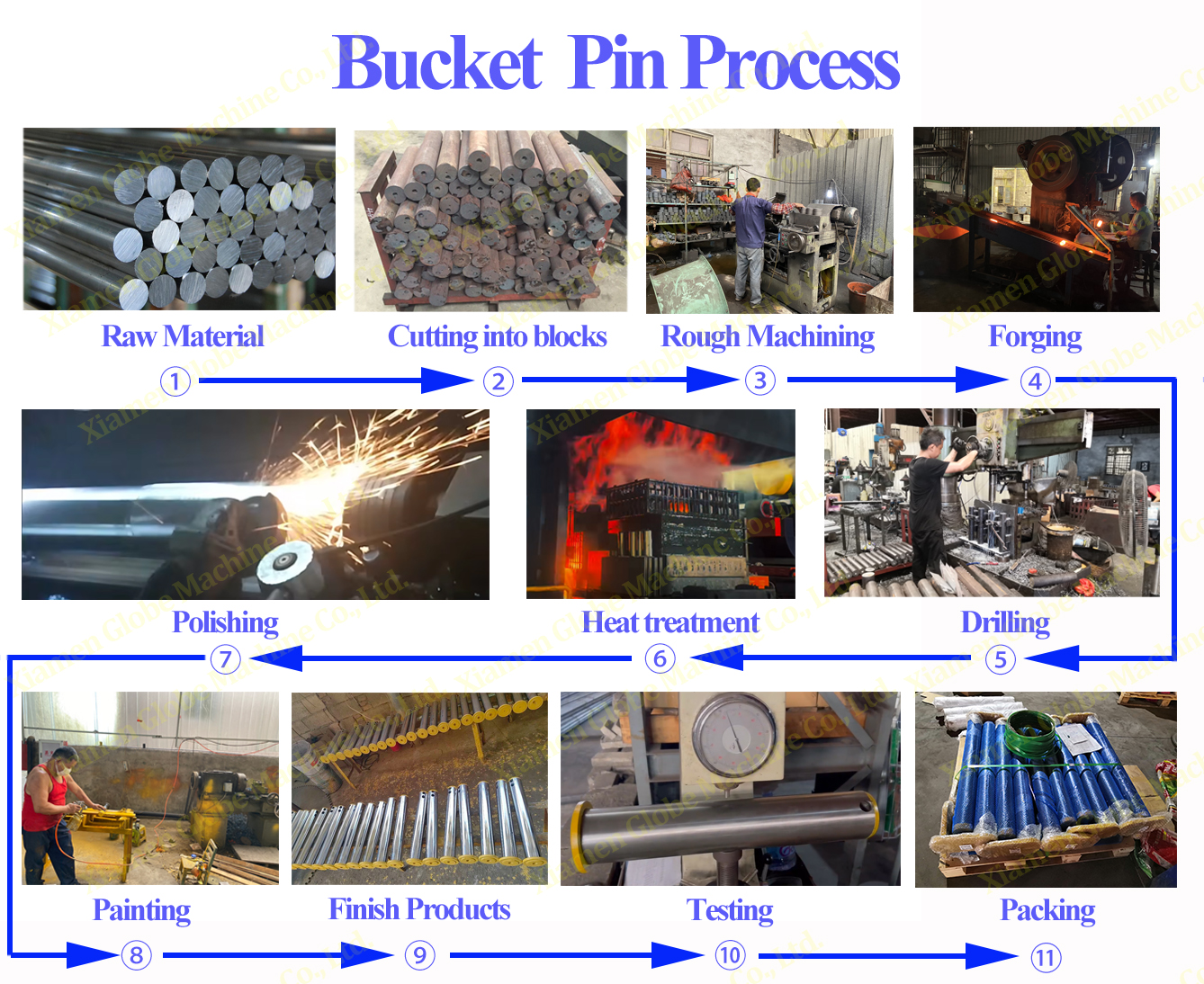 Ts'ebetso ea Pin ea Bucket