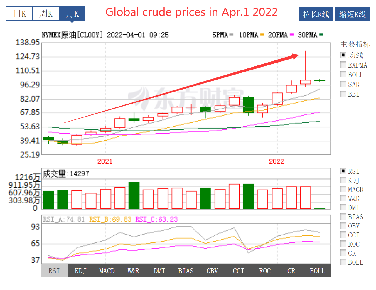 Global-crude-prices