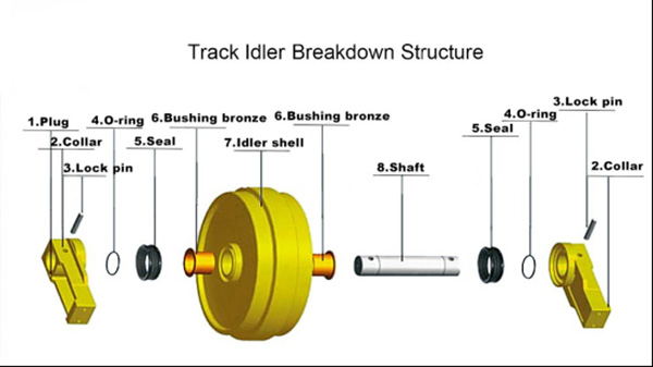 Idler (1) 494