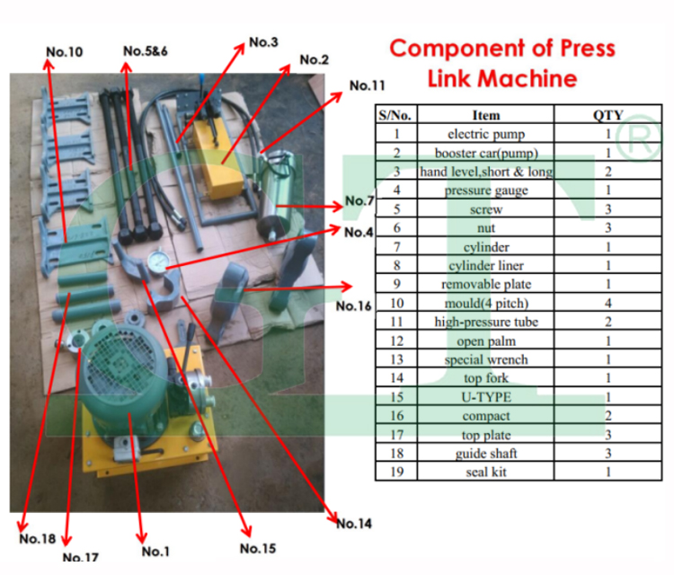 Press-Link-Componen