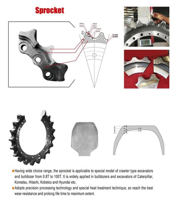 Sproket (13)509