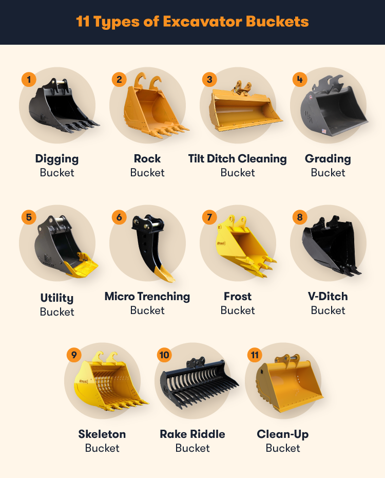 bucket type