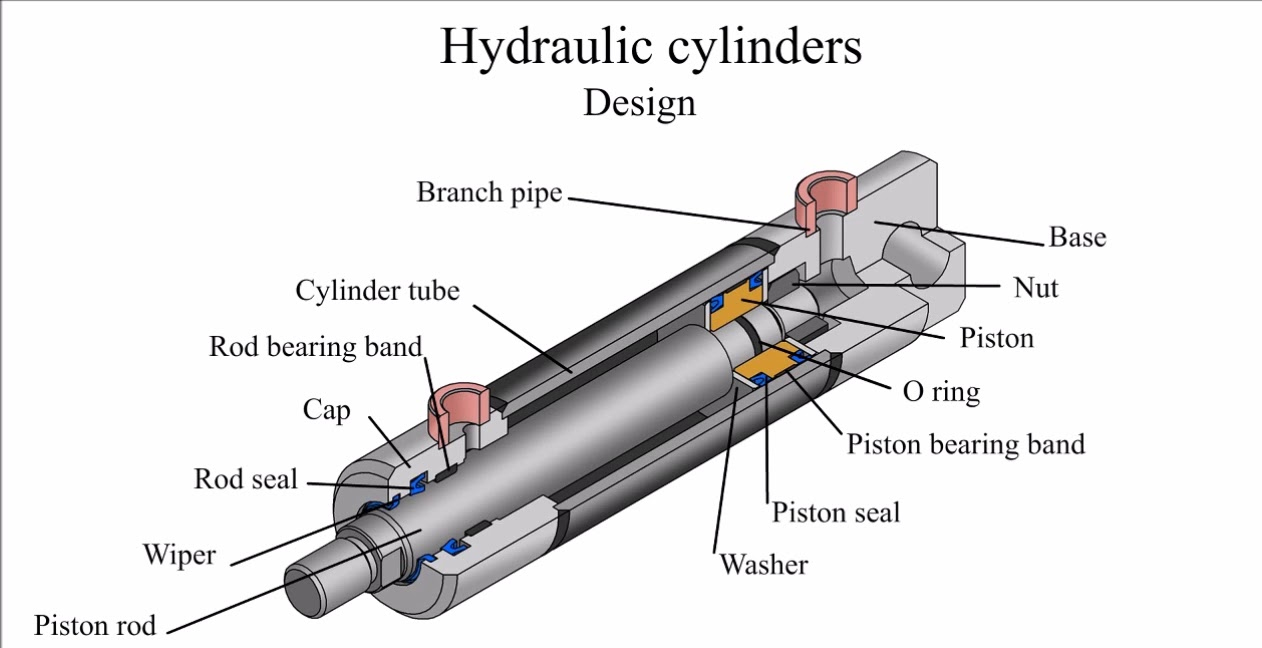 silinder hidrolik