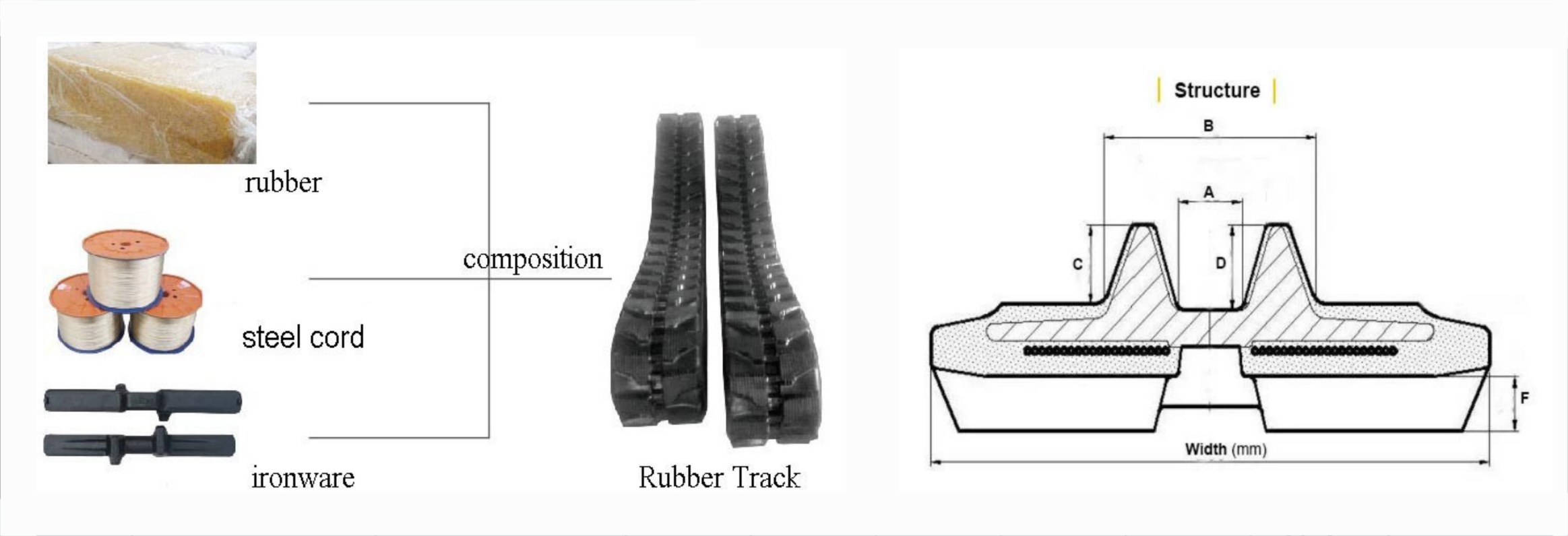 rubber-structure