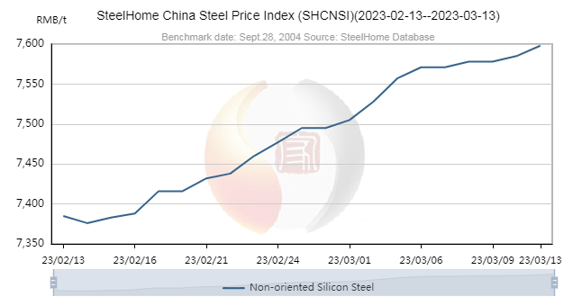 steel-price--13