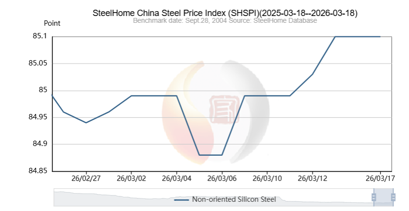 steel-price