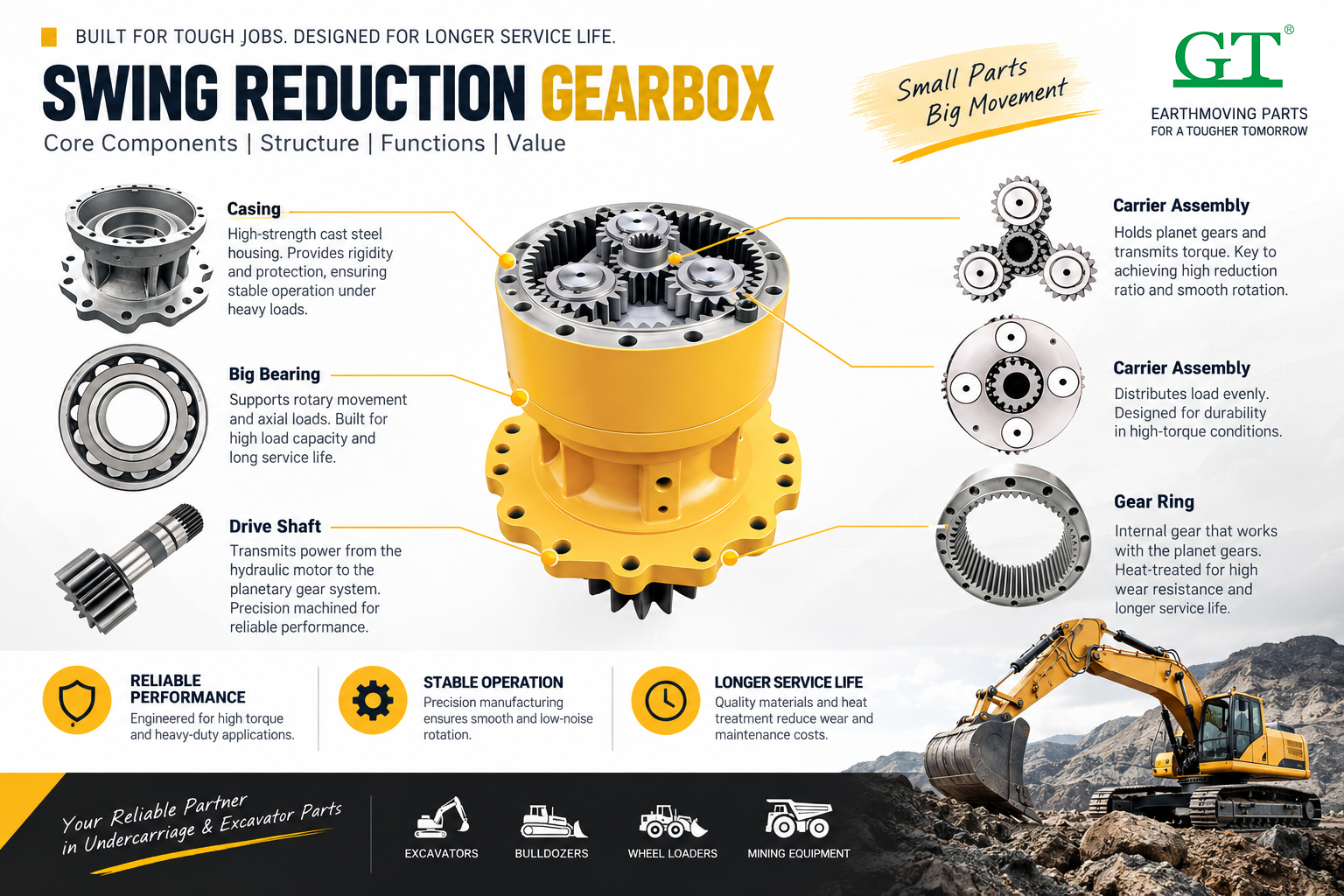 swing reduce gearbox