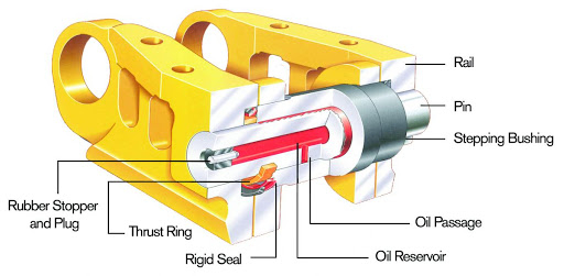 i-track chain (10)531