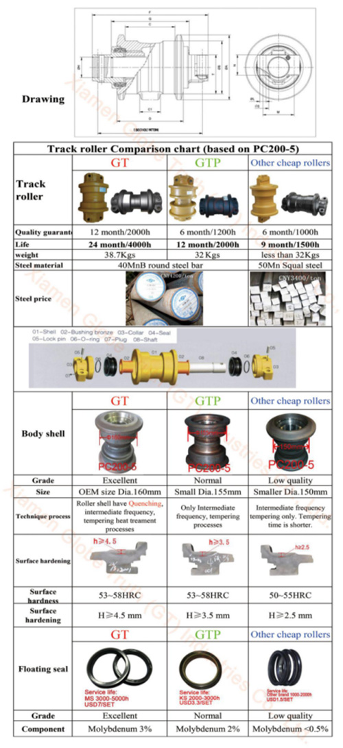 track roller-11326